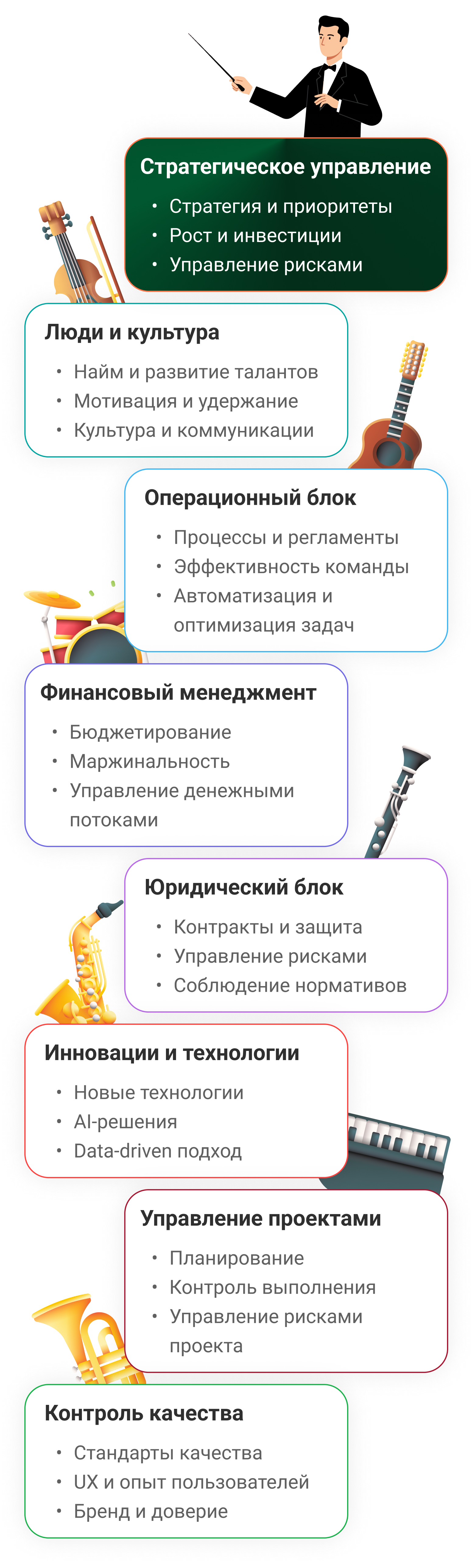 infographics-management-mob