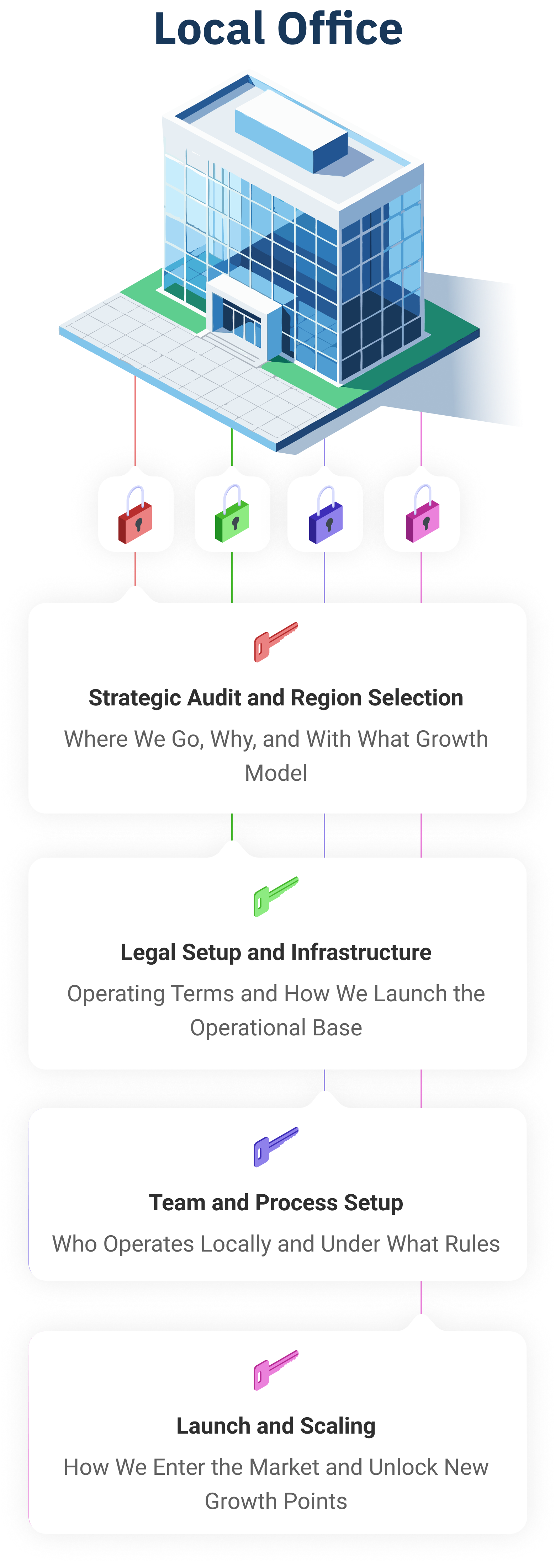 infographics-office-mob-en