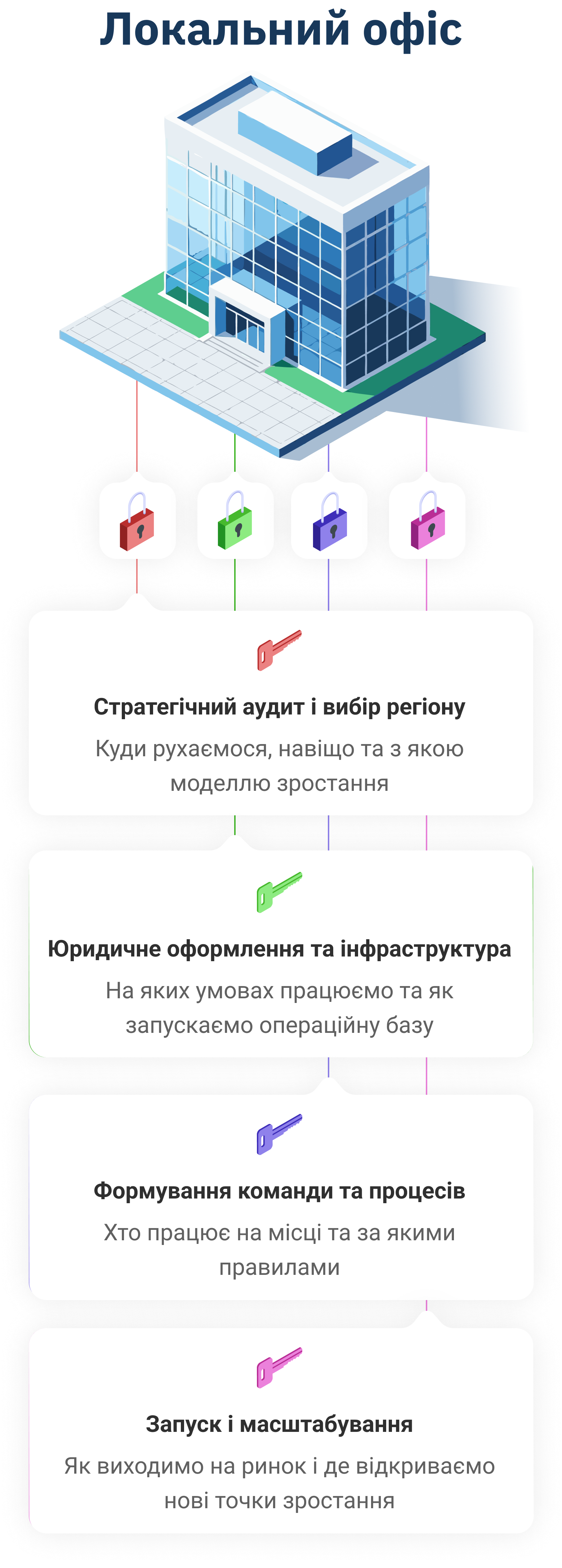 infographics-office-mob-ua