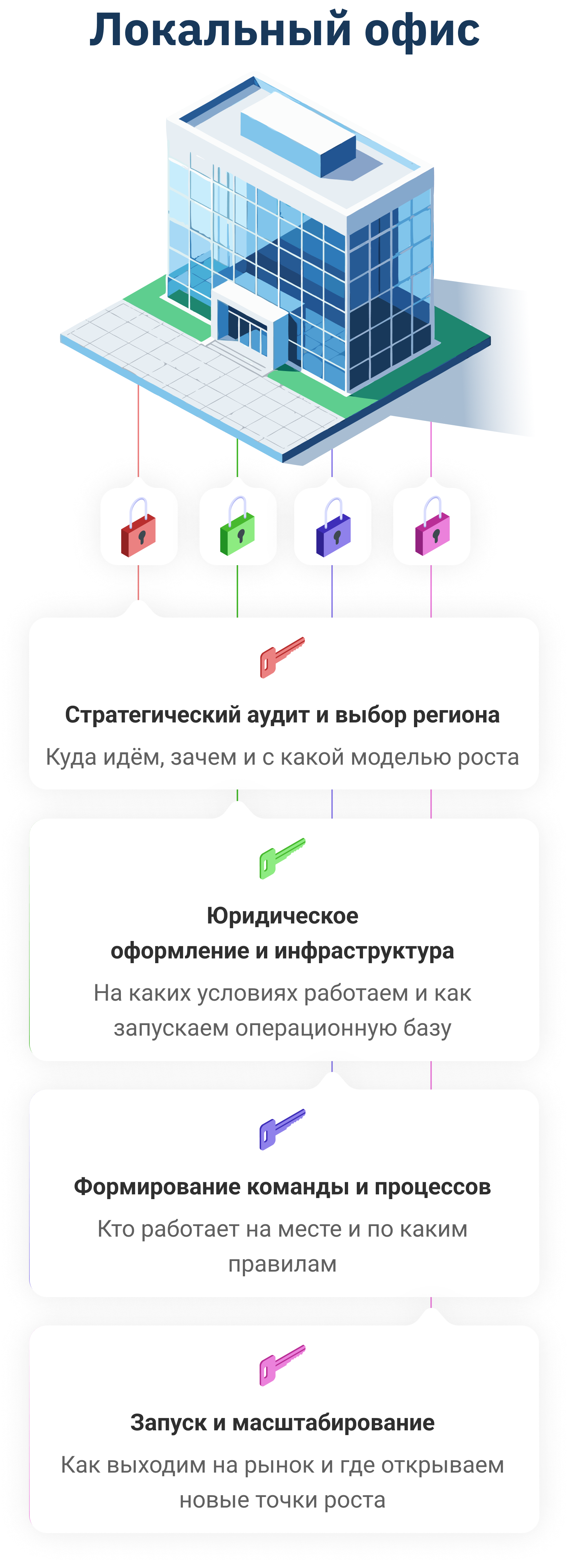 infographics-office-mob