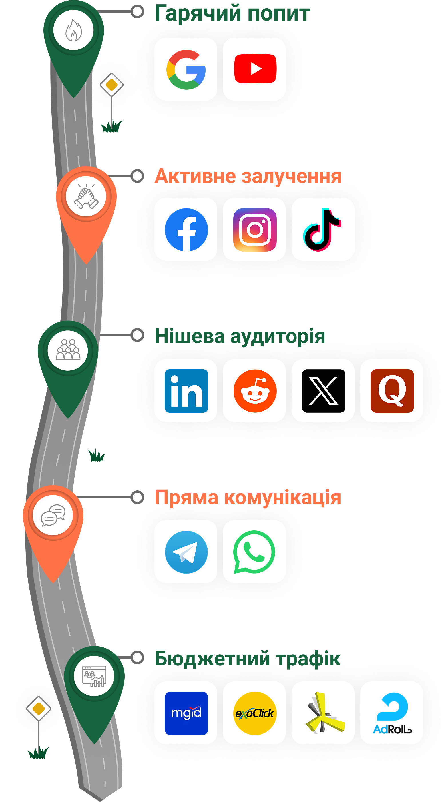 infographics-perf-mob-ua